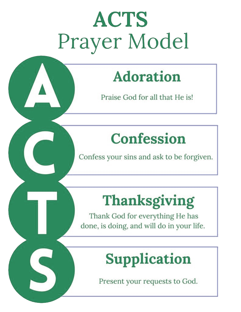 A.C.T.S. Prayer Model